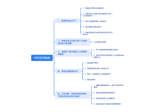 HRD生存指南思维导图