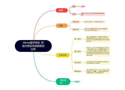 Hema留学申诉  利兹大学论文延期笔记分析思维导图