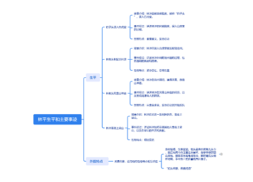 林平生平和主要事迹