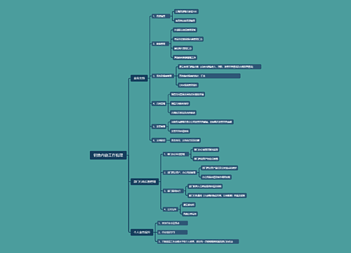 销售内勤工作梳理思维导图