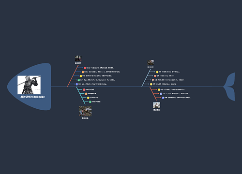 黑神话悟空游戏攻略！思维导图