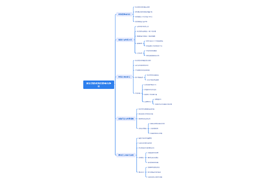 新安贷款政策的影响与争议思维导图