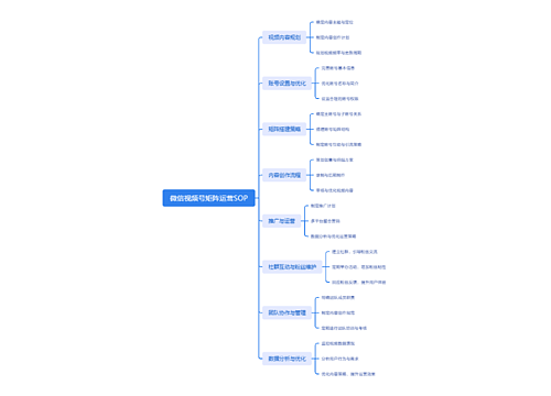 微信视频号矩阵运营SOP思维导图