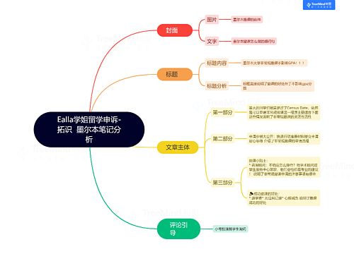 Ealla学姐留学申诉-拓识  墨尔本笔记分析