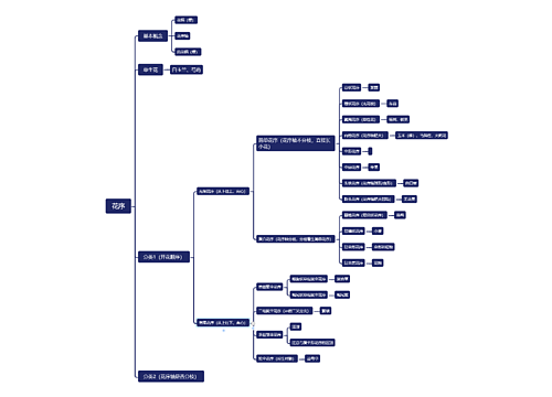 ﻿花序思维脑图思维导图