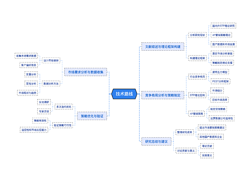 技术路线思维导图