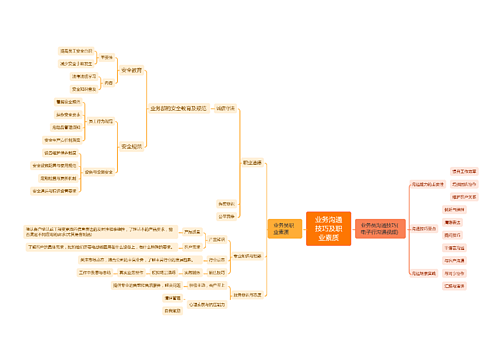 业务沟通技巧及职业素质思维导图