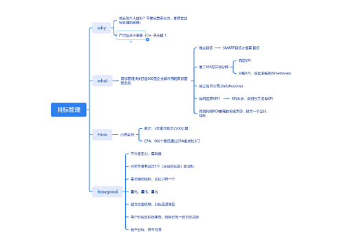 目标管理思维导图