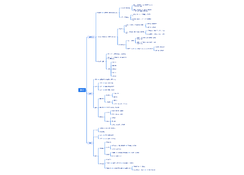 资料1思维导图