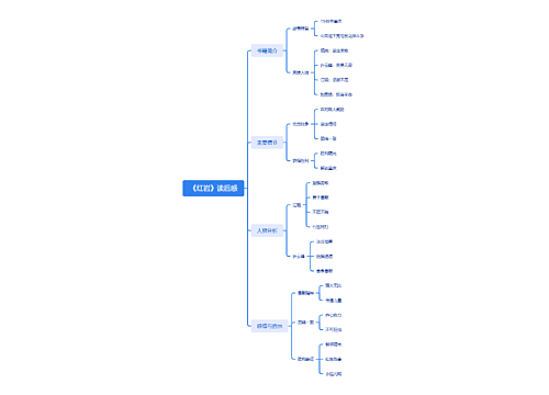《红岩》读后感思维导图