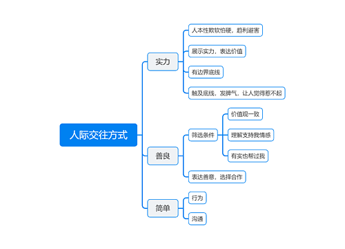 人际交往方式思维导图