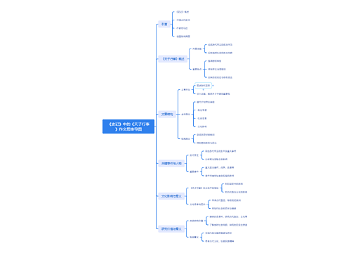 《史记》中的《天子行事》作文思维导图思维导图