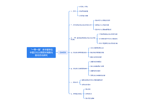 “一带一路”来华留学生中国文化认同现状调查与路径优化研究思维导图