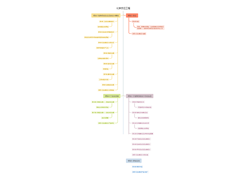 化学反应工程思维导图