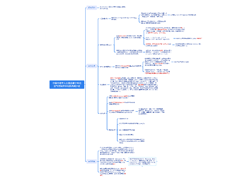 中国中老年人长期暴露于环境空气污染并伴有肌肉减少症思维导图