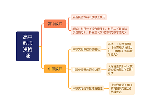 高中教师资格证