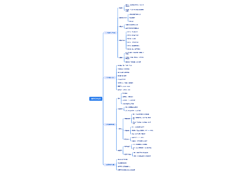 航图相关知识思维导图