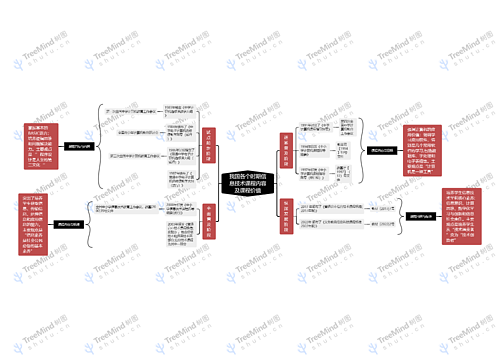 我国各个时期信息技术课程内容及课程价值思维导图