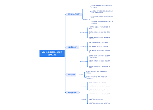 AI软件实操评测达人账号运营大纲思维导图