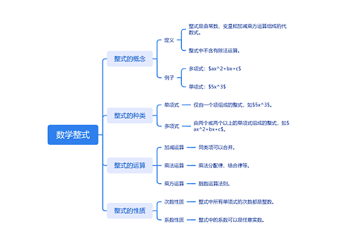 数学整式思维导图