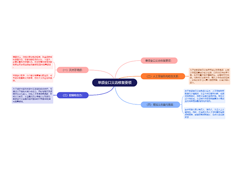 单颌全口义齿修复要领思维导图