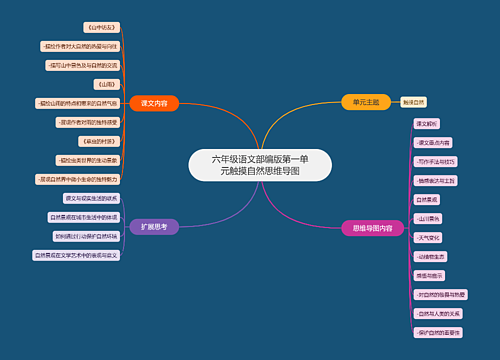 六年级语文部编版第一单元触摸自然思维导图思维导图