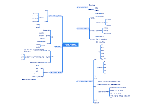 计算机网络概述思维导图