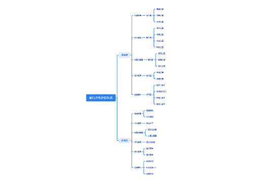 砺行少年评价体系思维导图