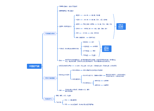 ﻿中国的气候思维导图
