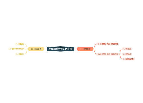 从隋唐盛世到五代十国思维导图