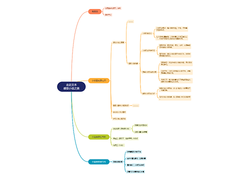 走近文本感受小说之美思维导图
