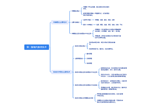 第二版现代教育技术思维导图