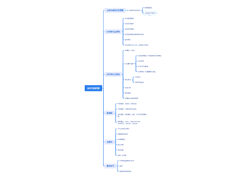如何读研报思维导图