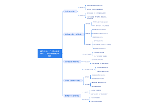 项目任务：《（特定奥运项目），多少场比赛小研究》思维导图