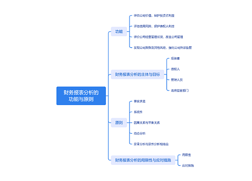 财务报表分析的功能与原则思维导图