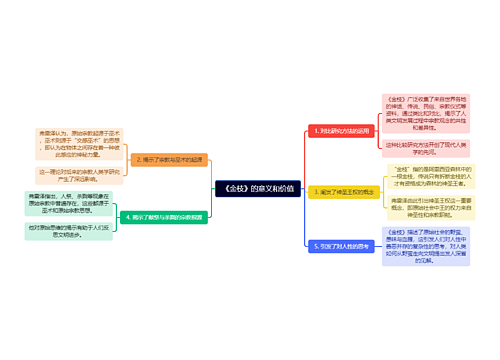 《金枝》的意义和价值思维导图