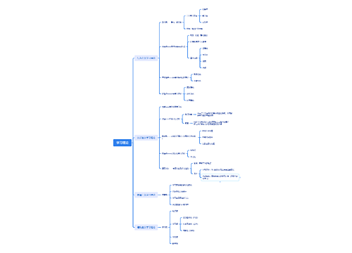﻿学习理论思维导图