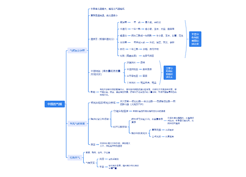 ﻿中国的气候思维导图