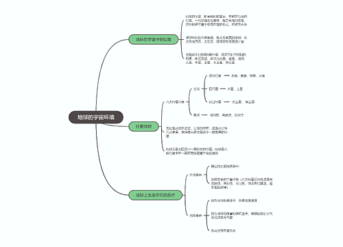 地理必修一  地球的宇宙环境思维导图