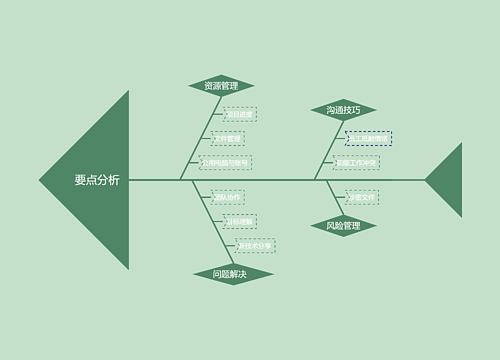 要点分析思维导图