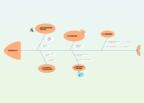 超预算原因分析思维导图
