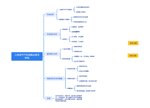 三线城市汽车贴膜店是否挣钱思维导图