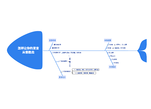 怎样让你的发言从容胜出