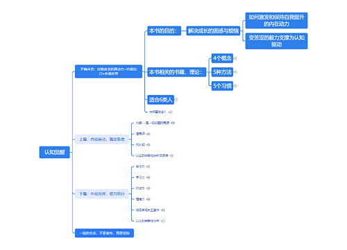 认知觉醒思维导图
