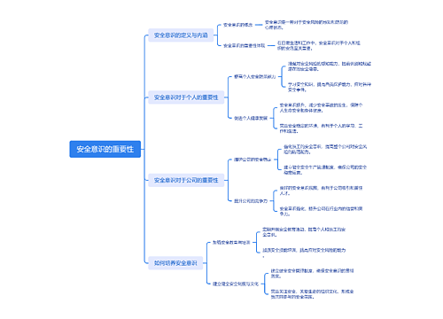 安全意识的重要性