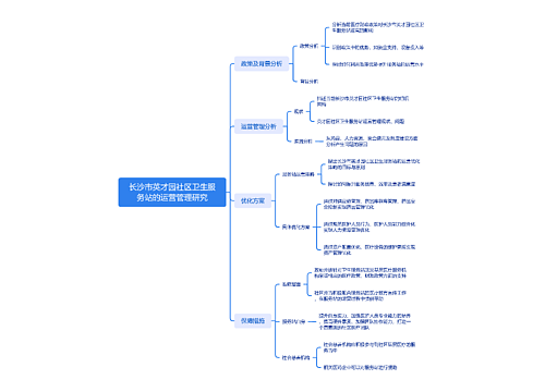 长沙市英才园社区卫生服务站的运营管理研究思维导图