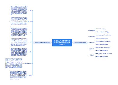 萨提亚五种基本沟通方式与格式塔七种主要的接触中断方式思维导图