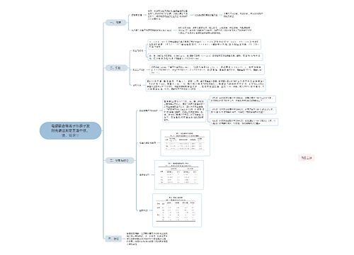 电感耦合等离子体原子发射光谱法测定黄连中铁、镁、锌含量思维导图