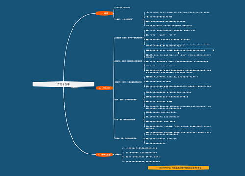 万历十五年思维导图