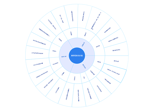 教学目标与计划思维导图